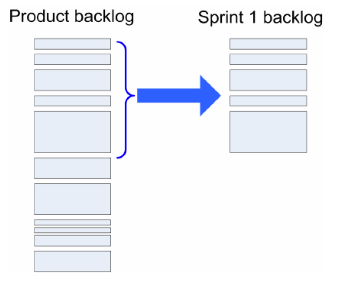 Sprint Backlog