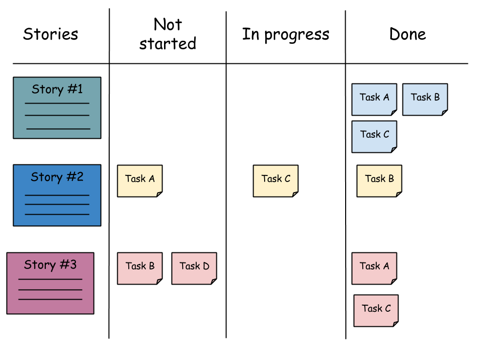 Sprint Backlog